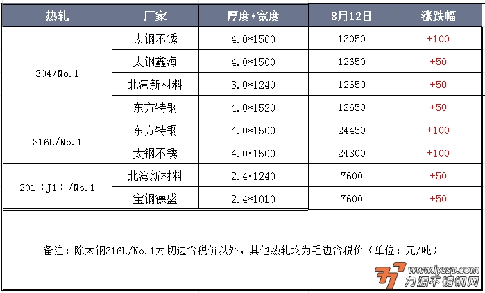力源不锈钢网